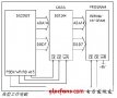 DS1244,DS1244P 256k NV SRAM,带有隐含时钟