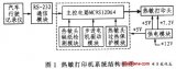 热敏打印头开发打印机实例