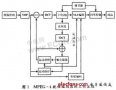 PC机的MPEG-4编码原理