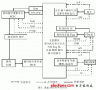 JavaCard指令處理器的FPGA設(shè)計(jì)