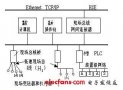 FF H1現(xiàn)場總線概述