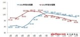 2011年中國電子市場指數分析與展望