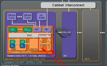 NVIDIA Echelon芯片、架構曝光