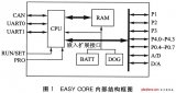 基于<b class='flag-5'>EASY</b> CORE芯片组的专用PLC设计