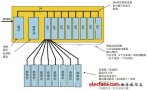 在工业应用中降低功耗和减少热事件