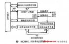 基于<b class='flag-5'>VHDL</b>的DRAM<b class='flag-5'>控制器</b>设计