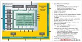  Xilinx首款可擴展式處理平臺:Zynq-7000