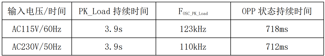 电源适配器