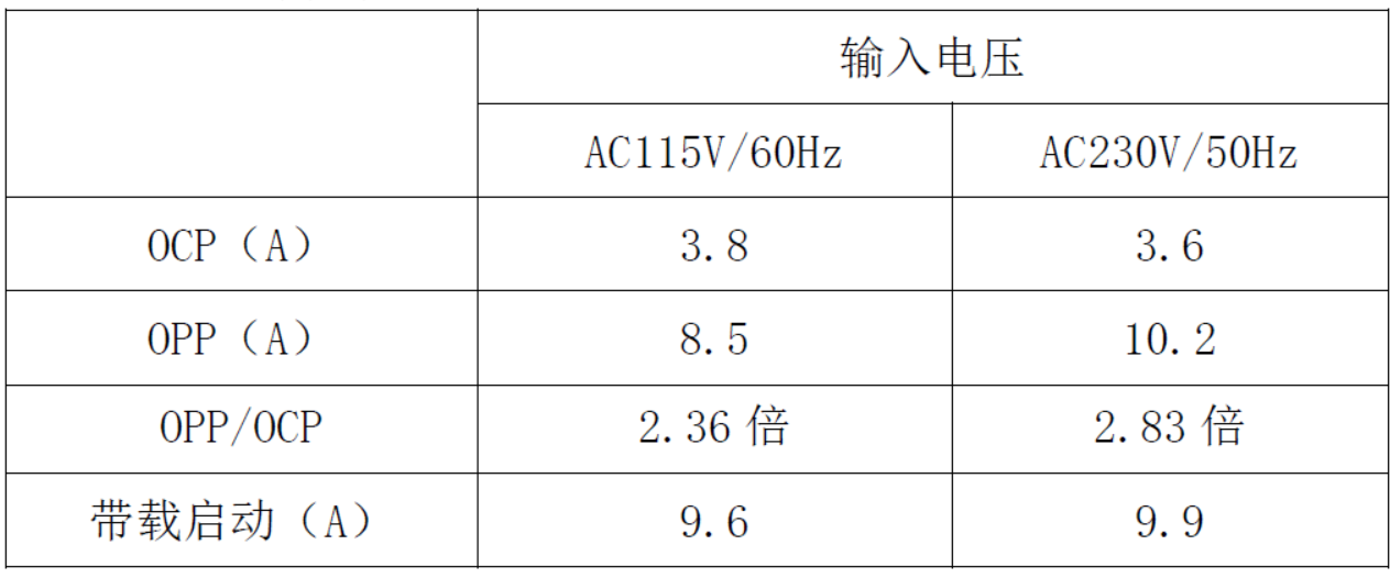 电源