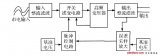 小功率开关电源传导干扰的分析