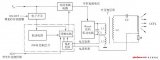 PWM控制芯片+Royer结构高压板电路构成方案