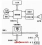 TI高压注射器智能导流报警系统方案