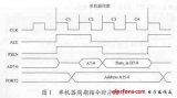 高速单片机W77E58的特点及应用