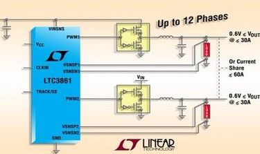 凌力尔特推出双输出同步降压型DC/DC控制器 LTC3861