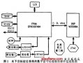 DSP+FPGA实现定位数字信号处理模块