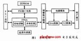 PXI總線實(shí)現(xiàn)高精度恒流源