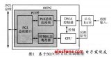 SOPC实现的PCI总线高速数据传输系统