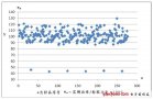 LED光源與LED燈具效能的區別