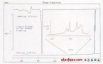 熱分析技術(shù)在LC、LCP及LCD中的應(yīng)用