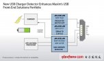 Maxim推最小尺寸USB電池充電檢測器