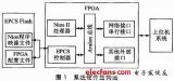 远程在线更新FPGA程序的方法