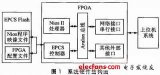 遠(yuǎn)程在線更新FPGA程序的方法