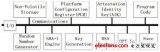 基于嵌入式ARM平台的<b>可信计算</b>的实现