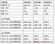 中电:iPhone 4S 3月9日正式销售 三种机型零元购机计划