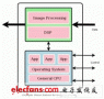 多<b class='flag-5'>内核</b>设计的<b class='flag-5'>三种</b>设计<b class='flag-5'>模式</b><b class='flag-5'>概述</b>