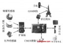 基于ZigBee的智能家居安全监控系统设计