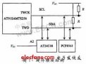 I2C設(shè)備控制方法的實(shí)現(xiàn)