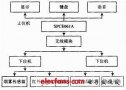 宿舍智能報警系統(tǒng)設(shè)計方案