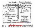 <b class='flag-5'>功率</b><b class='flag-5'>MOSFET</b>抗SEB<b class='flag-5'>能力</b>的二维数值模拟