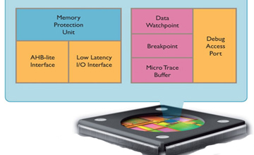 Cortex-M0+——ARM推出全球最节能处理器