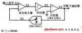 ∑-△ADC原理及应用