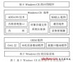 WinCE的OLED驱动程序设计