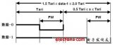 RFID<b class='flag-5'>協(xié)議</b><b class='flag-5'>一致性</b>測試系統(tǒng)設(shè)計（四）