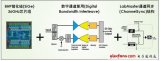 新唐科技推出NuVoice第二代产品