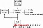 基于DDS的多通道信号源设计