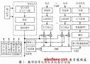 基于<b class='flag-5'>FPGA</b>的<b class='flag-5'>雷達</b>數字<b class='flag-5'>信號</b><b class='flag-5'>處理</b>機設計