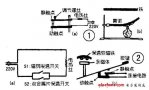 温控开关双金属温度传感器及其应用