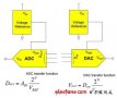 電壓參考對ADC/DAC混合信號部分的影響