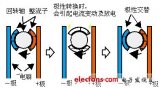 PLT10HH系列的车载电机静噪效果实例