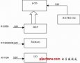 ADC驅動放大器AD8137原理及應用