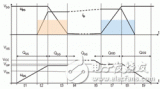 理解<b class='flag-5'>MOSFET</b><b class='flag-5'>開關</b>損耗和主導參數