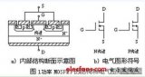 <b class='flag-5'>MOSFET</b><b class='flag-5'>结构</b><b class='flag-5'>及其</b><b class='flag-5'>工作原理</b><b class='flag-5'>详解</b>