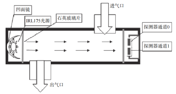 检测装置