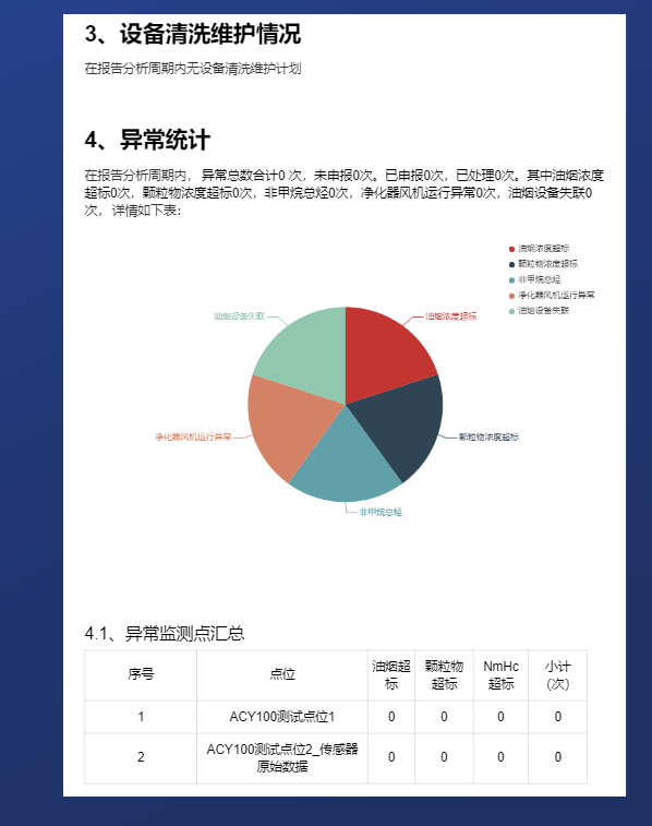 检测装置