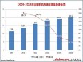 2011－2012年度中国手机市场发展状况研究报告