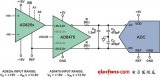 数据采集应用：可编程增益仪表放大器设计